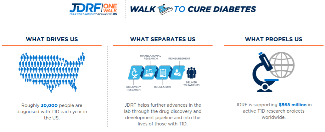 One Walk JDRF - Caminhada pela cura da diabetes