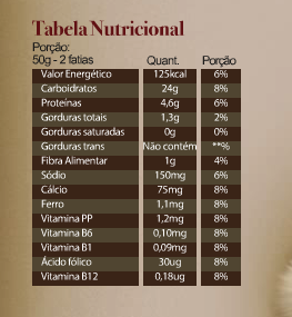 tabela-nutricao, nutricional, pao, tradicional, contagem de carboidratos, diabetes